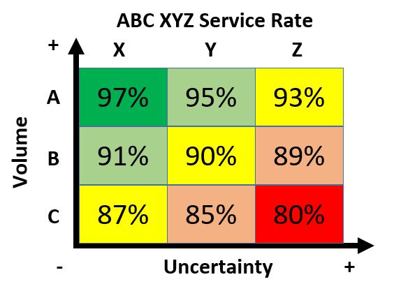 ABC XYZ classification
