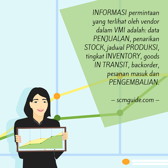 vendor managed inventory (VMI)