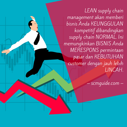 lean supply chain management